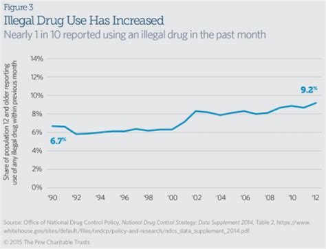 Everything To Know About Federal Drug Crime Laws