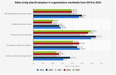 Top 4 Data Collection Methods For Ai And Machine Learning In 2023
