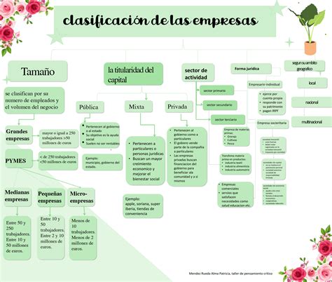 Mapa Conceptual Clasificacion De Las Empresas Clasificacion De Las