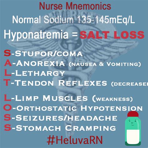 Causes Of Hyponatremia Nursing Mnemonics Nursing Notes Hyponatremia