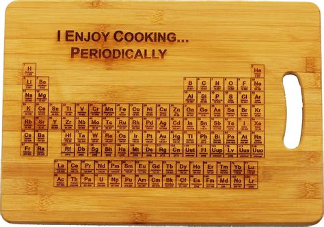 Periodic Table Of Elements I Enjoy Cookingperiodically