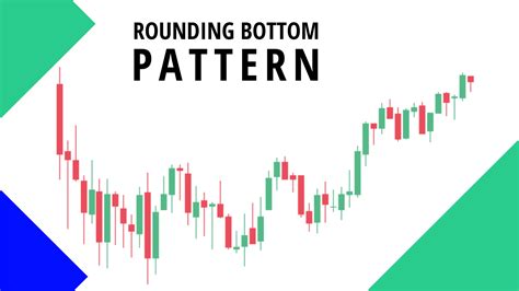 What Is The Rounding Bottom Pattern Step By Step Guide To Trade It