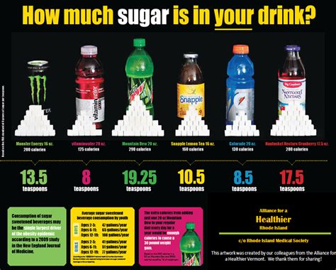 Why Sugar Sweetened Beverages Arent So Sweet To Your Health Nutr