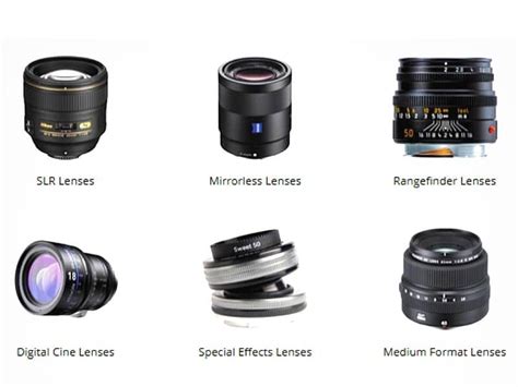 Dslr Camera Lens Types For Beginners To Advance
