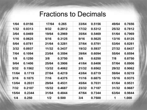 Fractions To Decimals Magnetic Chart For The Tool Box Work Shop Garage