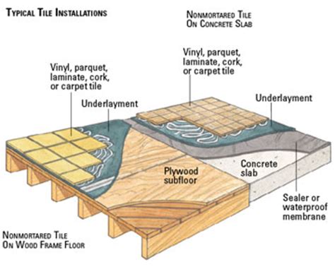 Osb boards also have excellent insulating qualities, that brings them to a leading. Installing Wood Floors Over Ceramic Tile: Software Free ...