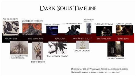 Dark Souls Lore Timeline Work In Progress Youtube