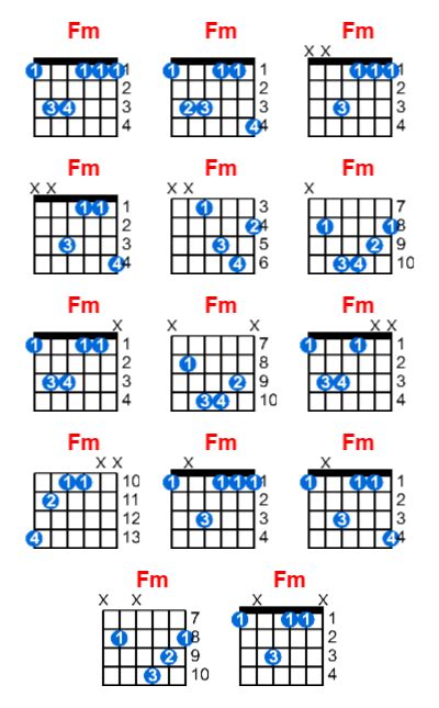 Fm Guitar Chord Meta Chords