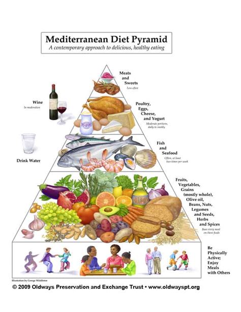 30 easy mediterranean diet recipes. The Mediterranean Diet: What is it and How to Follow It ...