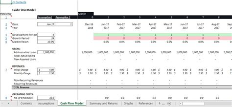 Simple Cash Flow Model Excel Template Eloquens
