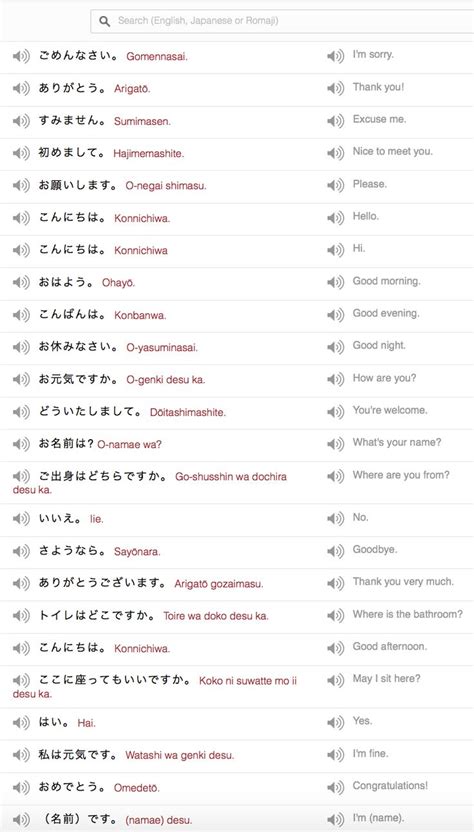 Learn Japanese Phrases Japanese Key Phrase List