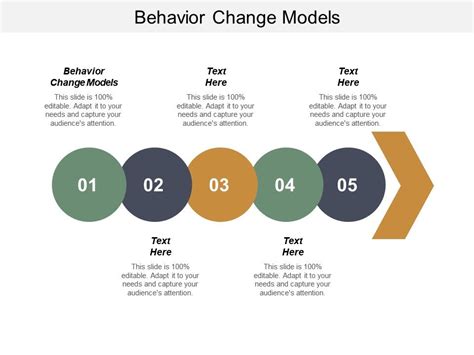 Behavior Change Models Ppt Powerpoint Presentation Gallery Slide