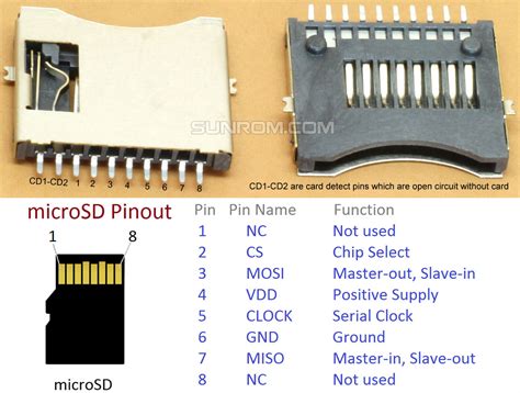 Uxcell Micro Sd Tf Card Socket Holder 9 Pin Spring Loaded For Mobile