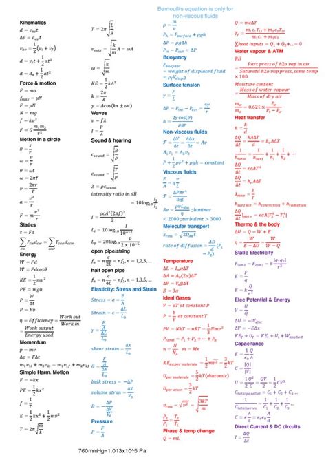 Physics Cheat Sheet General Information Math Tutorials Learn