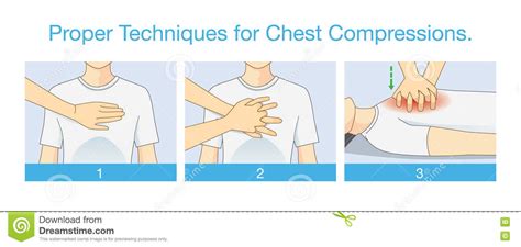 Chest Compression Animation