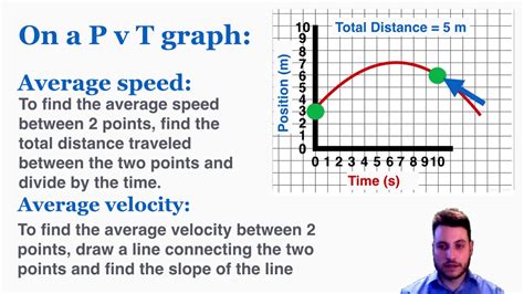 Average Vs Instantaneous Velocity Ib Physics Youtube