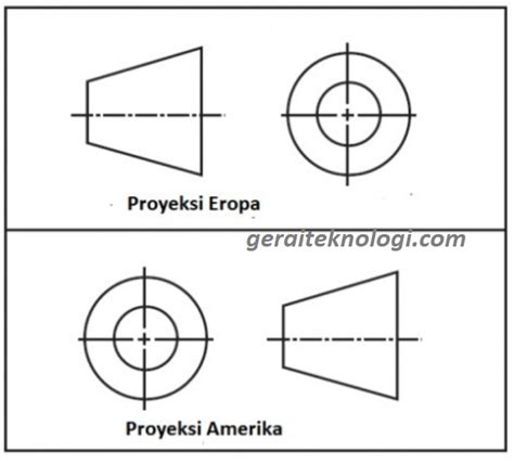 Perbedaan Proyeksi Amerika Dan Proyeksi Eropa Dalam Gambar Teknik Proyeksi Orthogonal