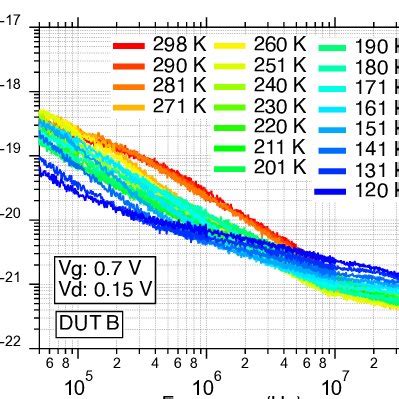 Corner frequency í µí± + as a function of í µí± . | Download Scientific ...