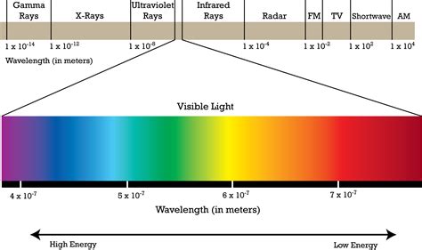 Luminosity And Temperature Joliet Junior College Astronomy 101