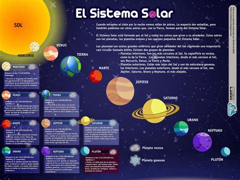 Recursos Primaria Esquema Del Sistema Solar La Eduteca Herramientas