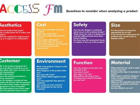 Access Fm Question Sheet Teaching Resources