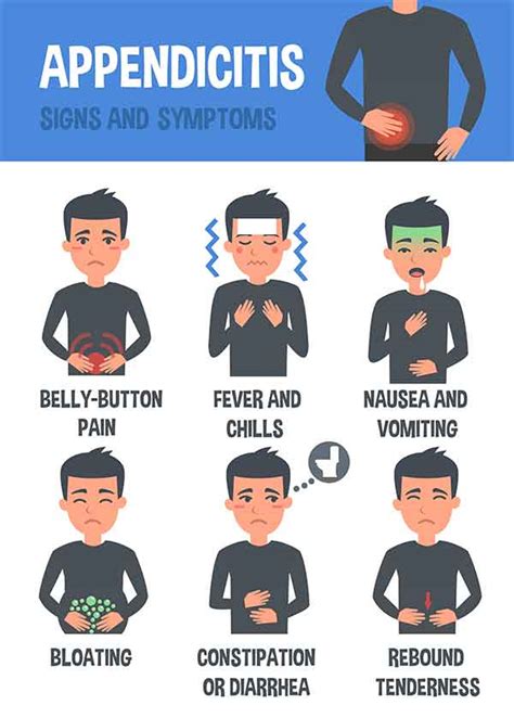 Symptoms Of Appendicitis Signaturecare Emergency Center