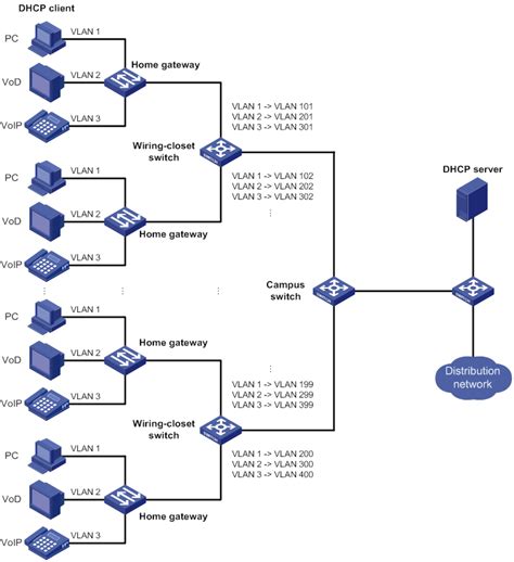 Flexconnect Vlan Mapping Hot Sex Picture