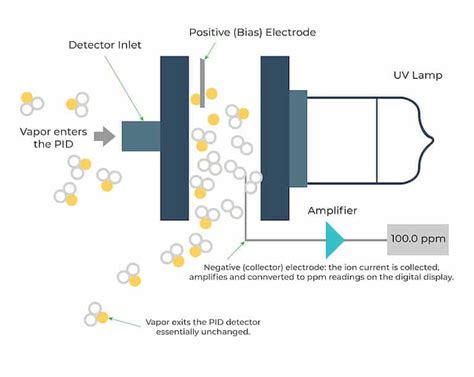 Tvoc Monitoring Know About Total Volatile Organic Compounds