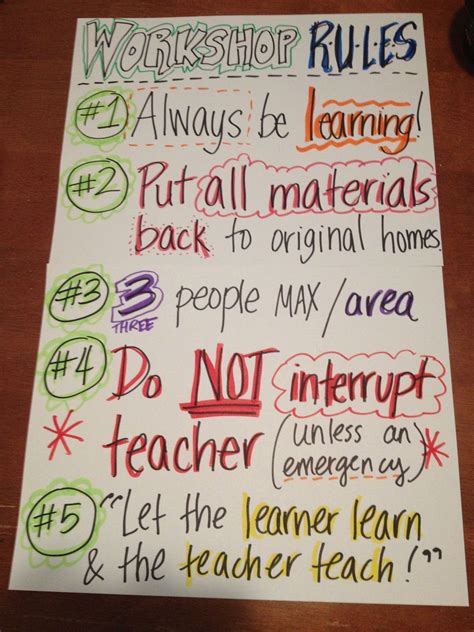 Workshop Rules On White 8x11s Small Group Rules Fun Writing Cool