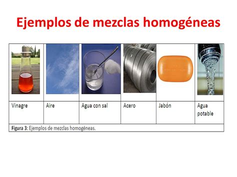 10 Tipos De Mezclas Homogeneas Farez