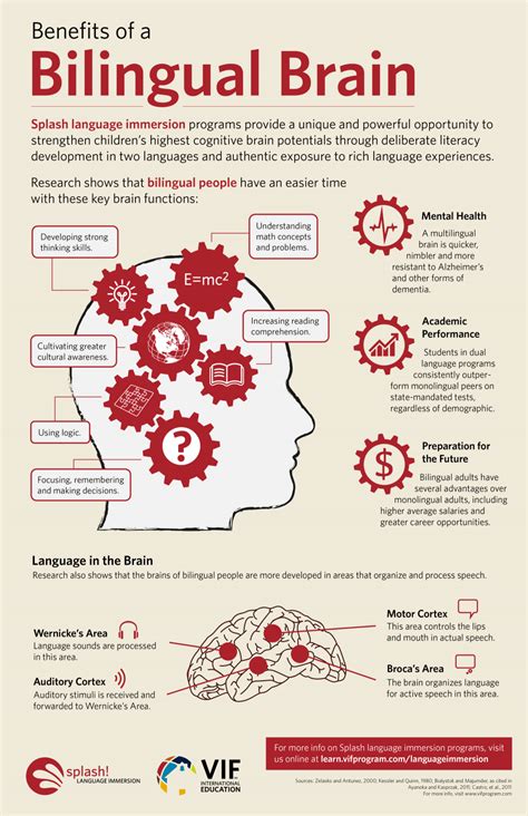 Companies save a large amount on the travel and somewhere to live costs of learners and instructors, as well as the venue and materials. Benefits of a Bilingual Brain Infographic - e-Learning ...