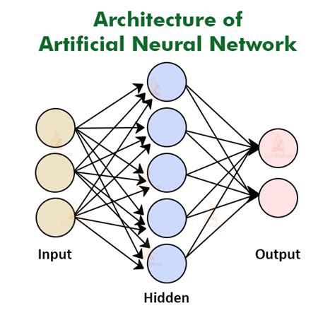 Architecture Of Artificial Neural Network Knoldus Blogs