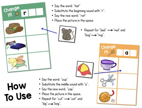 Phoneme Substitution Activities Phonemic Awareness Made By Teachers
