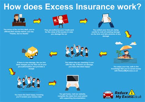Review Of What Is Excess In Travel Insurance References Gallery Image
