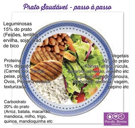 Nutricionista Priscila Moreira Prato Saudável passo a passo