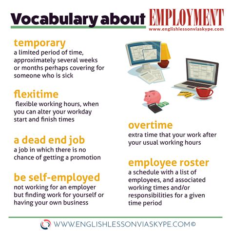 Useful English Vocabulary Related To Employment English Vocabulary