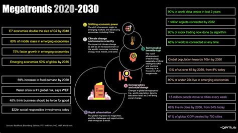 Megatendencias 2020 2030 Qué Significan Para Usted Y Su Negocio Y