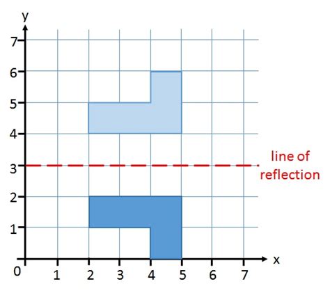 Describing A Reflection Free Mathematics Lessons And Tests