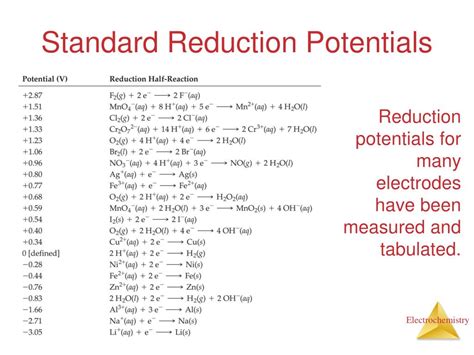 Ppt Chapter Electrochemistry Powerpoint Presentation Free