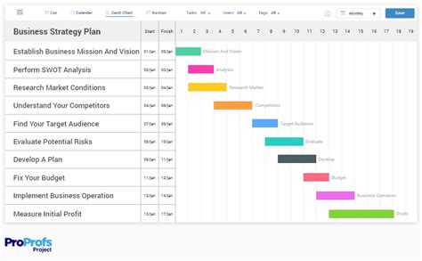 15 Gantt Chart Examples For Project Management 2022