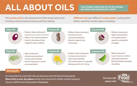 All About Cooking Oils