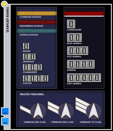 Enterprise Nx 01 Starfleet Personnel And Rank Page