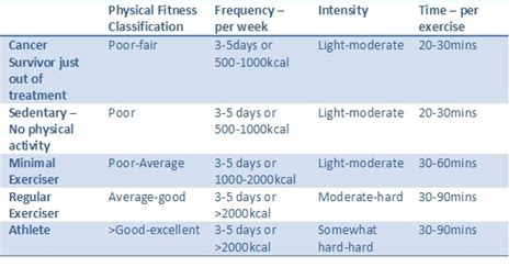 Fitt For Cancer Survivors Metastasize Your Health