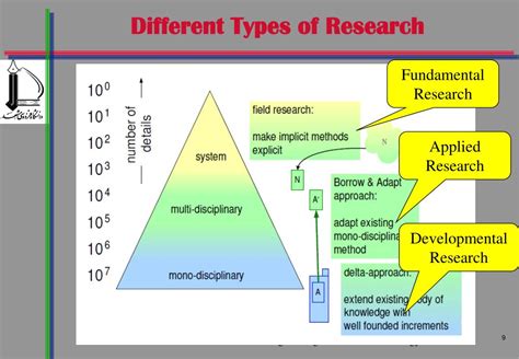 Different Types Of Research Methodology Ppt Printable Templates Free