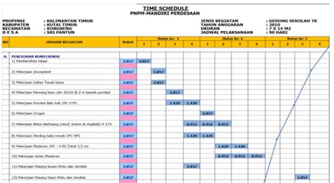 Cara Membuat Time Schedule Proyek Bangunan Dan Contohnya Excel The