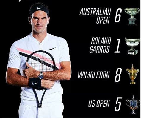 Roger Federer 20 Grand Slam Titles Roger Federer Tennis Players