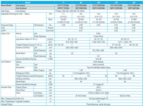 Sky Air Ceiling Mounted Cassette Round Flow Daikin Indonesia