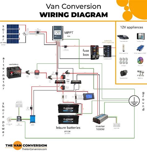 Campervan Wiring Diagram Explained Free Download