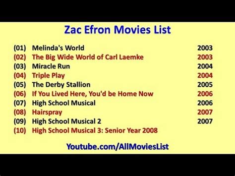 From djs and lifeguards to singing and frat stars, we've got the entire efron catalogue covered. Zac Efron Movies List - YouTube