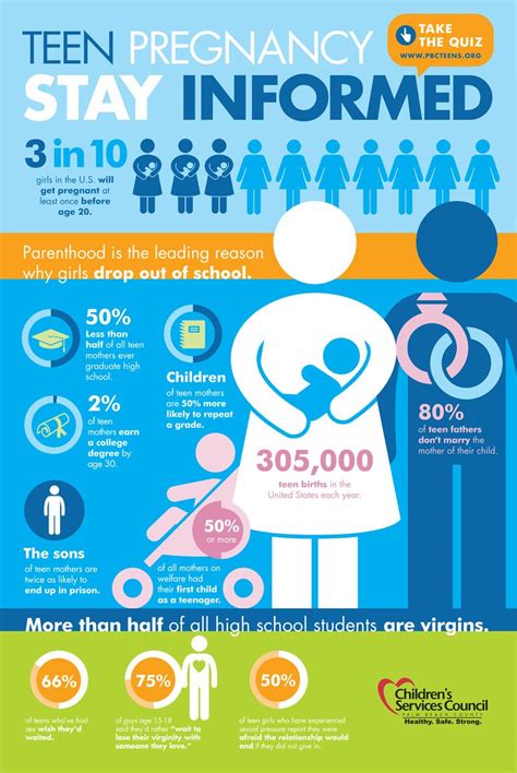 Infographic Design Teen Pregnancy Teenage Pregnancy Pregnancy
